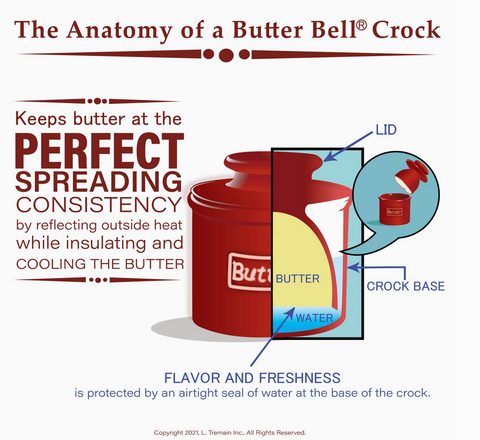 The Original Butter Bell® Crock
