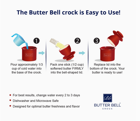 The Original Butter Bell® Crock