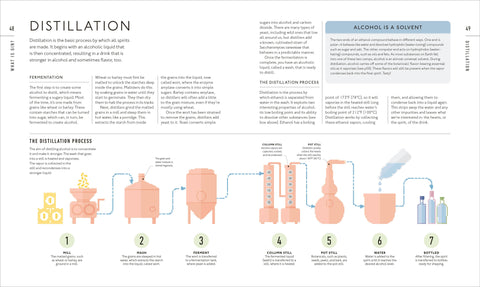 Gin A Tasting Course